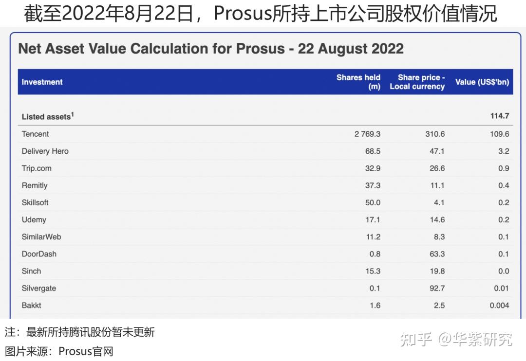 一文详解腾讯大股东减持——套现？ - 知乎