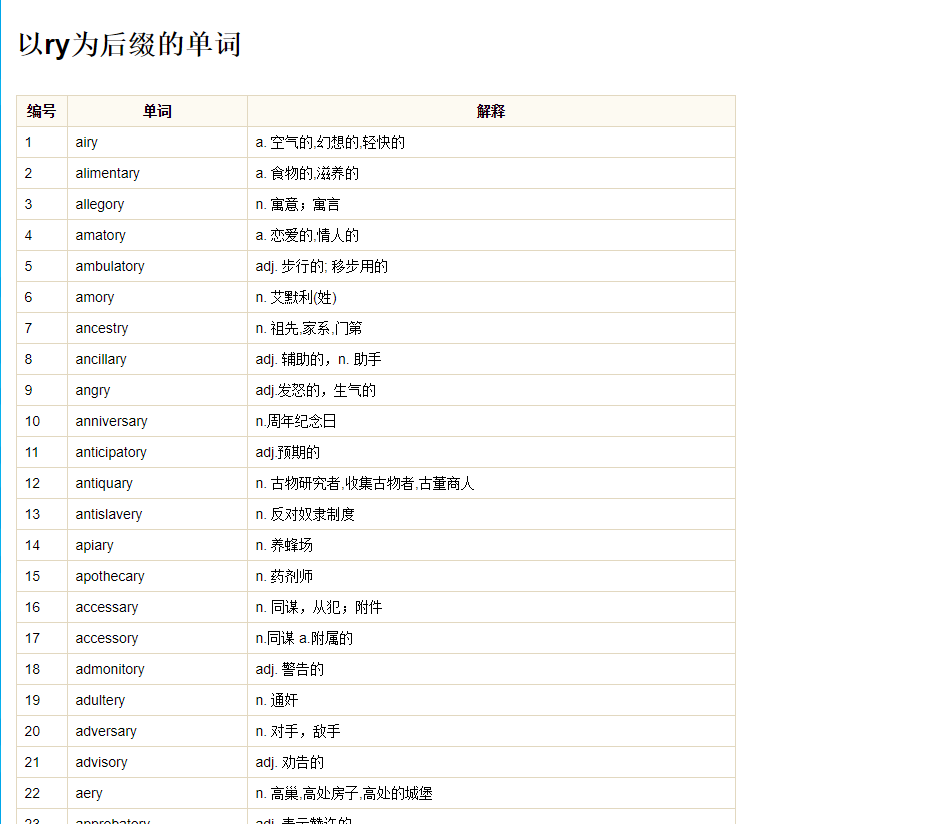 英语单词前缀后缀的集合 - 知乎