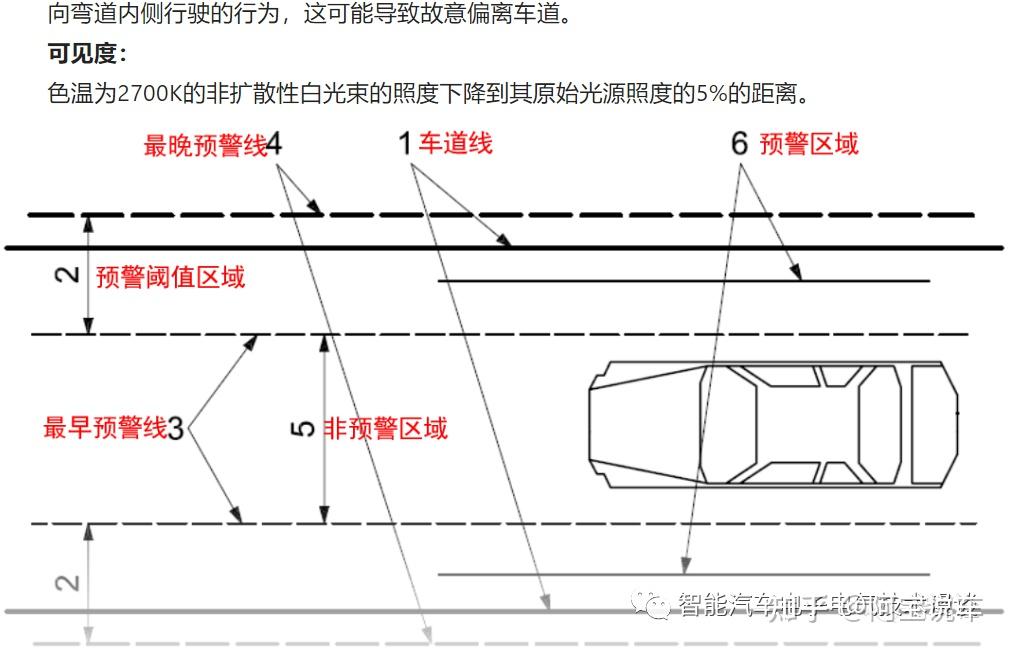 五万字一文读懂 汽车车道偏离报警系统LDW - 知乎