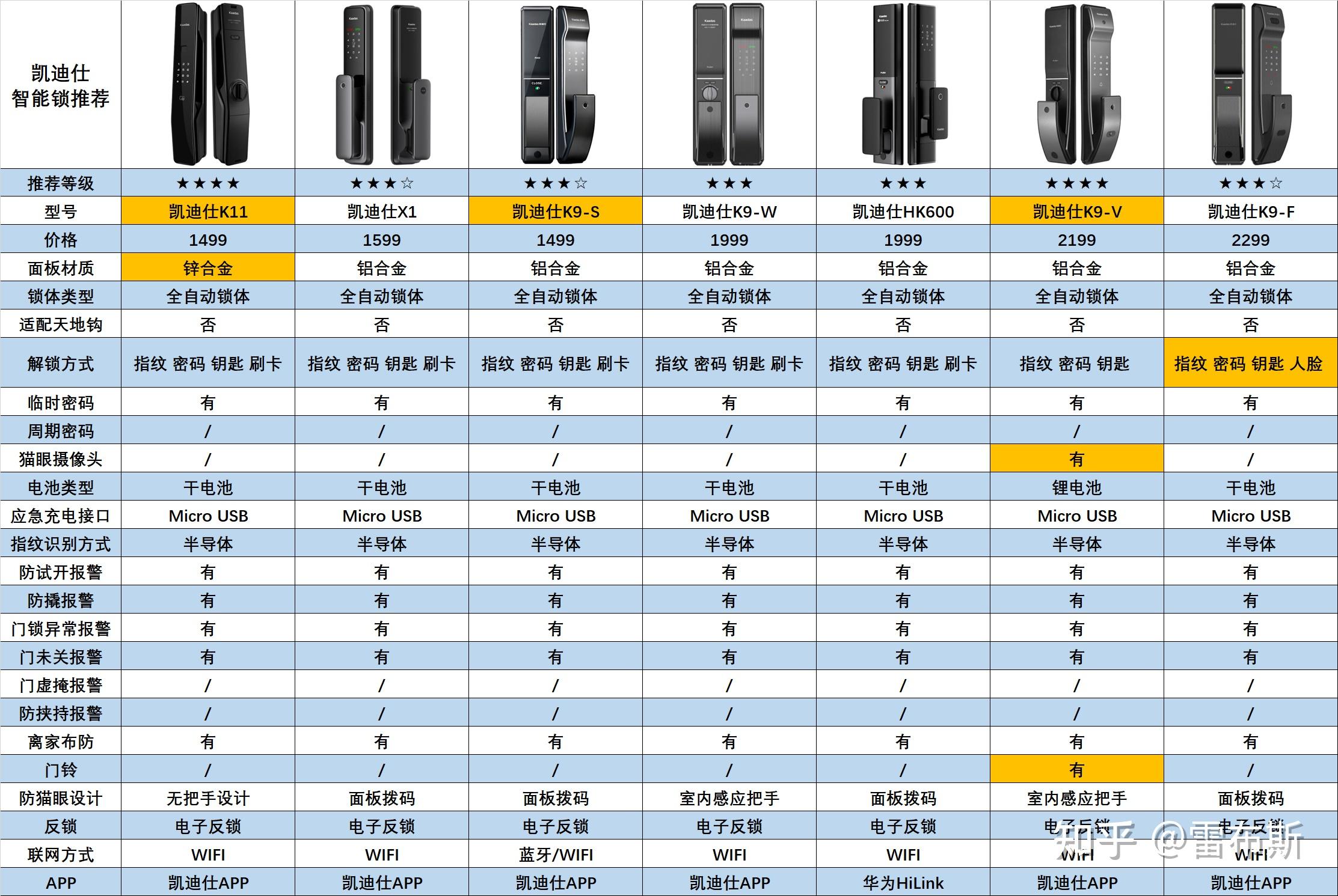 二,凯迪仕智能锁产品系列和型号推荐