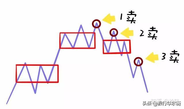 讓我來告訴你江恩理論道氏理論纏論到底是個什麼東西