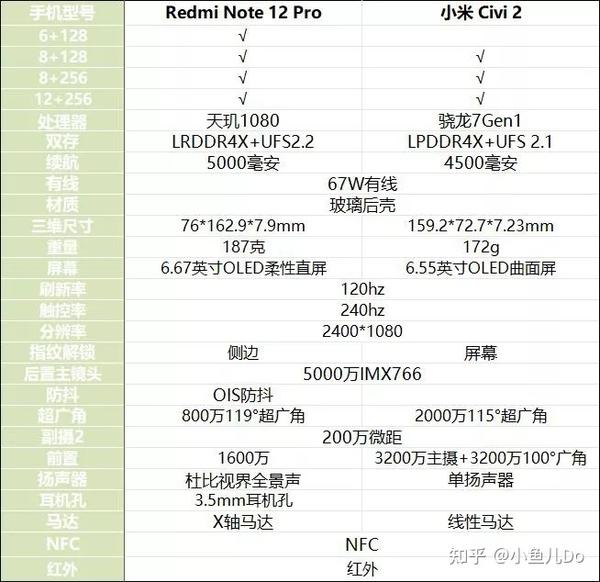 redminote12pro参数图片