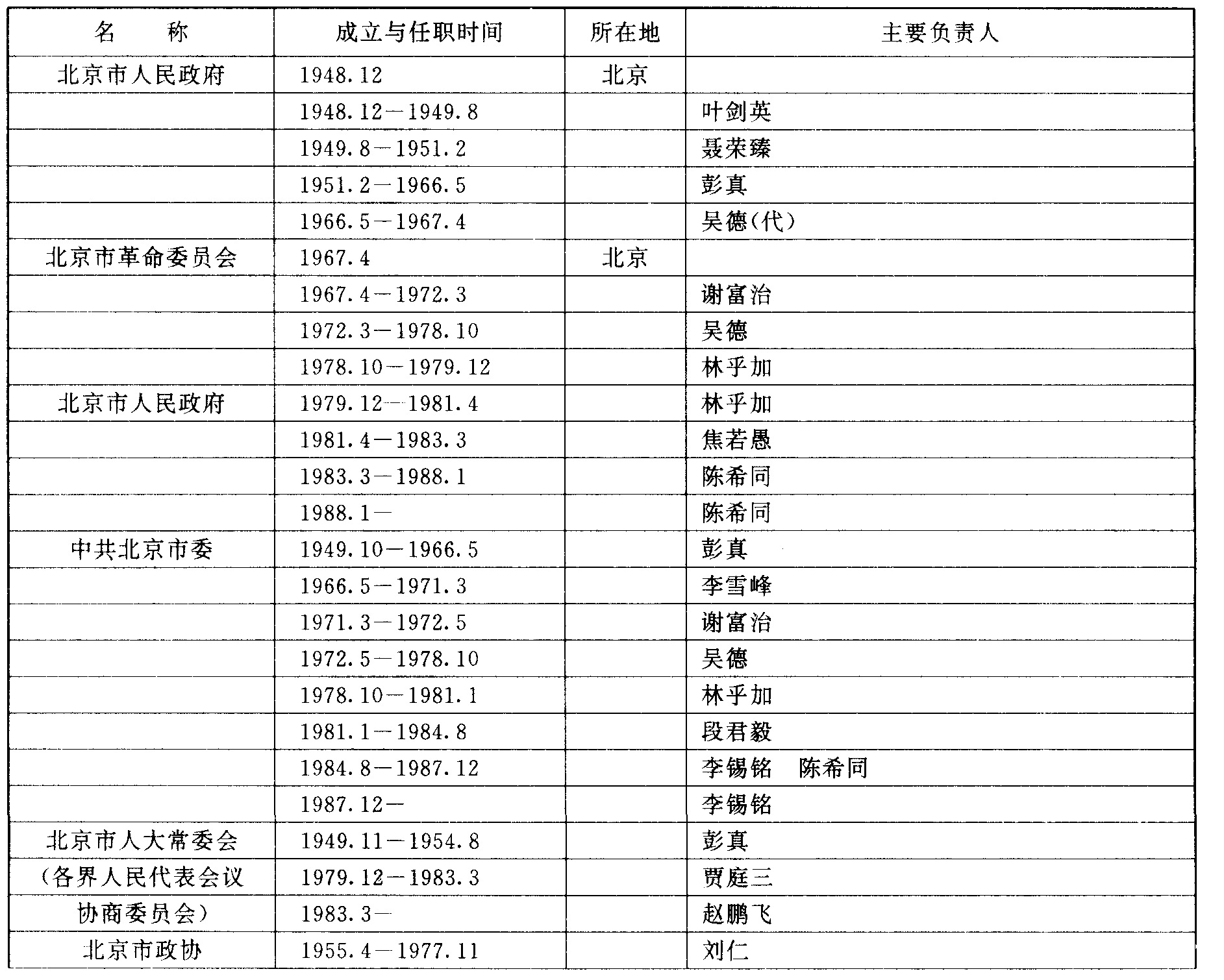 全国解放的先后顺序