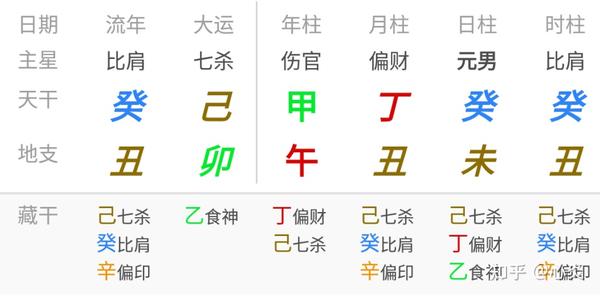 惭愧学人08阶之论六害 - 知乎