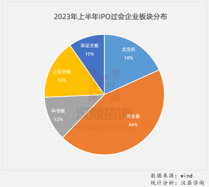 最新!2023上半年三大交易所过会一览表,中信、海通、民生包揽前三! - 知乎