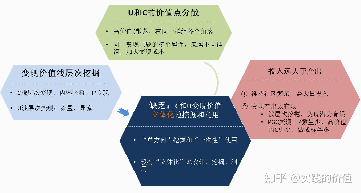ugc对seo zhuanlan.zhihu.com