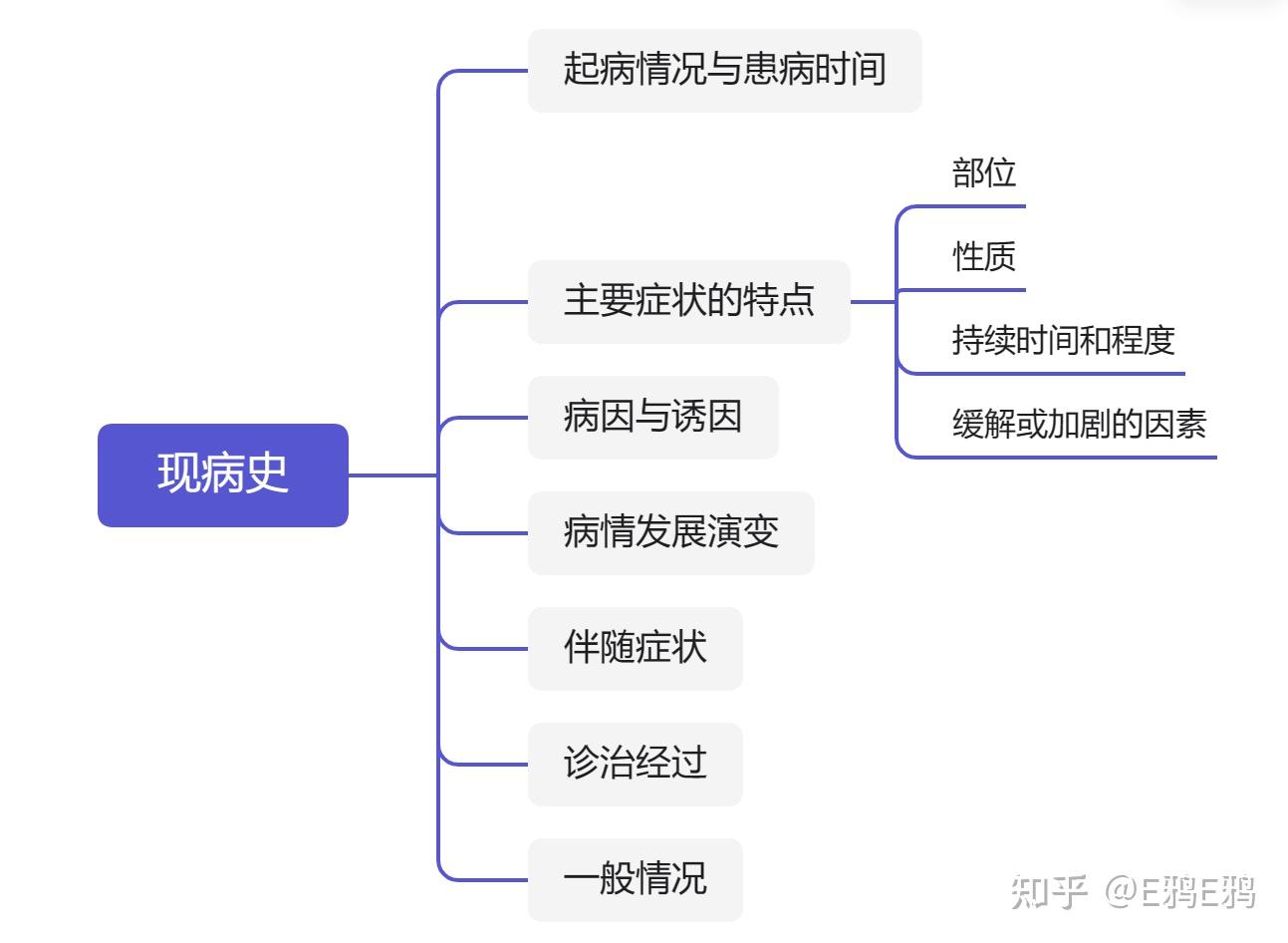 在线问诊流程图图片