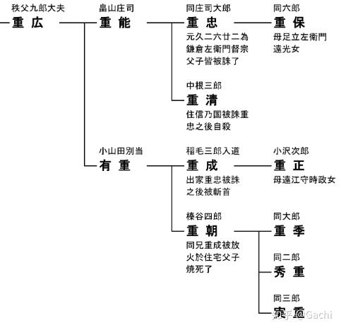 镰仓点将录14横山党秩父党中村党