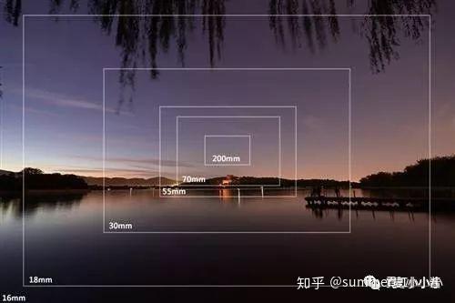 在摄影中,利用动静对比的效果分散观众注意力可以弱化面部瑕疵.