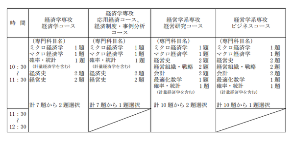 日本经营学大学院入试深度解析 知乎