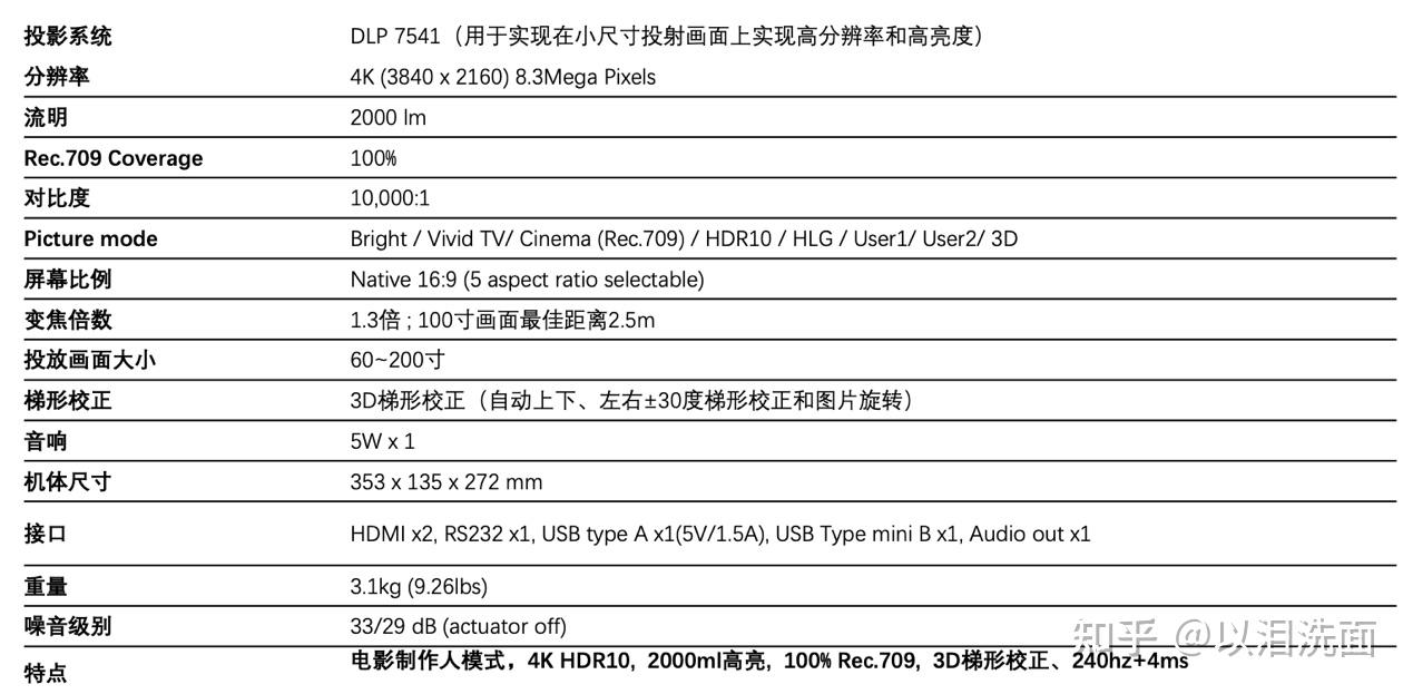 本来一直在明基w2700,tk850,和w5700之间纠结,谁知这个双十一,明基