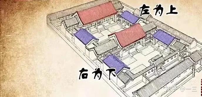 老北京四合院,端庄文化的魂