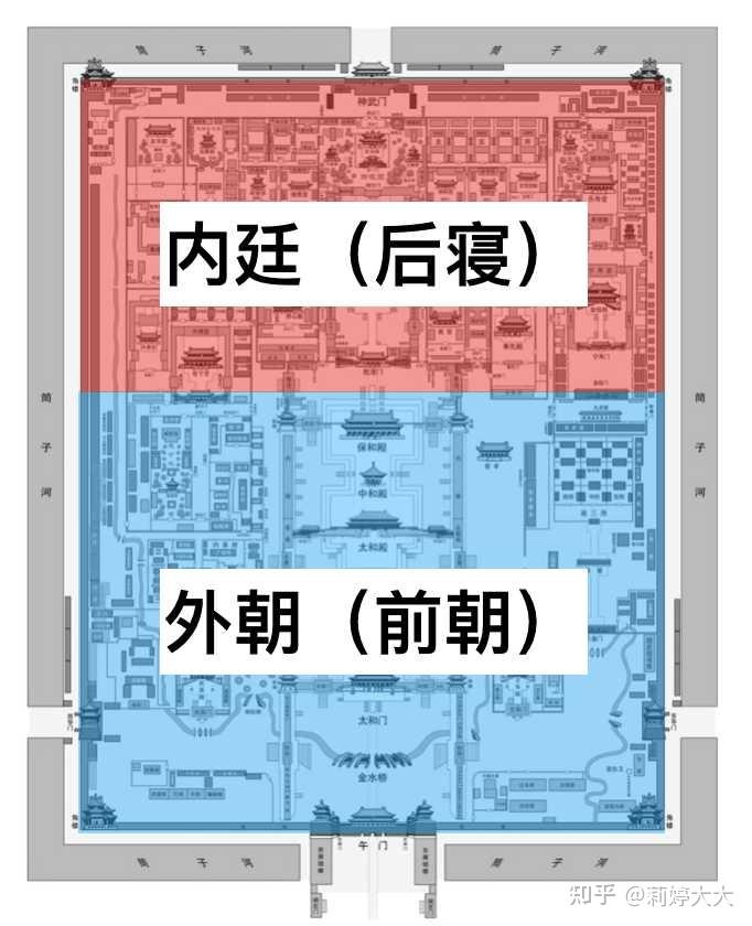 宫殿有前后两部分组成,一墙之隔,"前堂后室"即"前朝后寝".