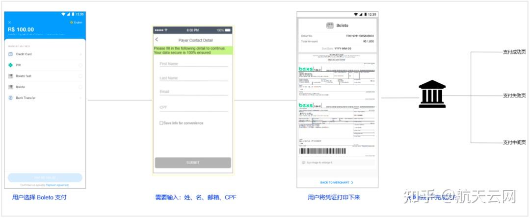 聊聊海外主流支付方式 - 知乎