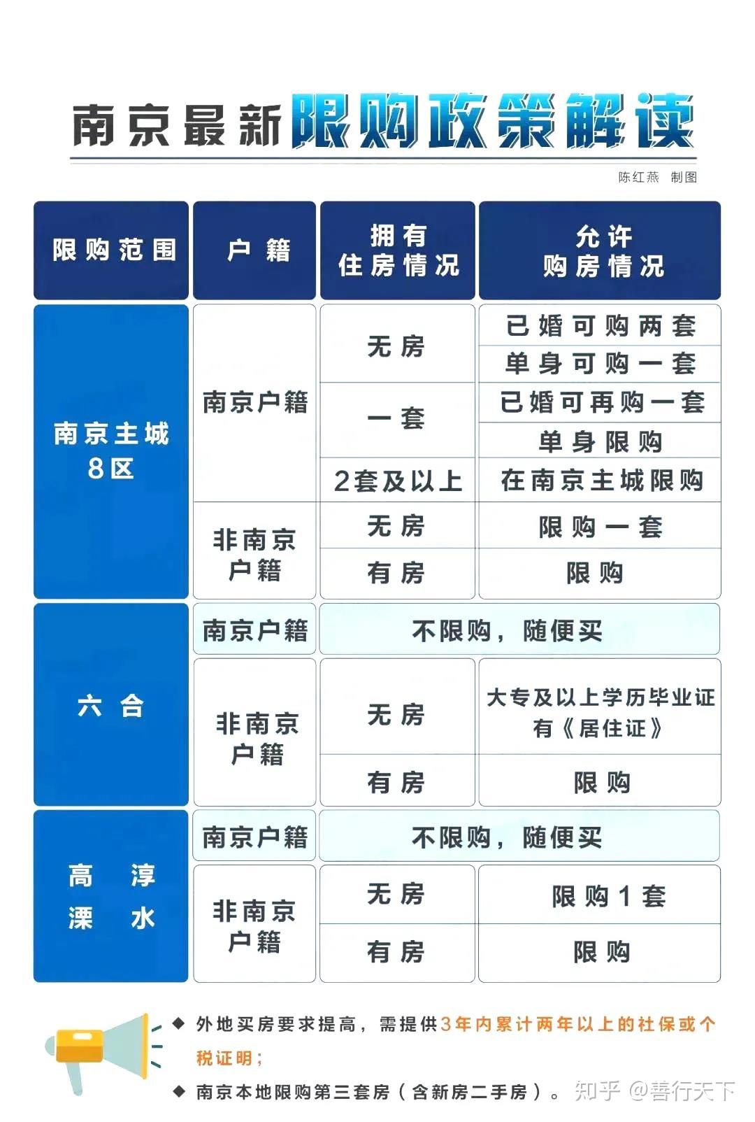 2022年杭州二手房购买流程以及相关注意事项「杭州落户宝」