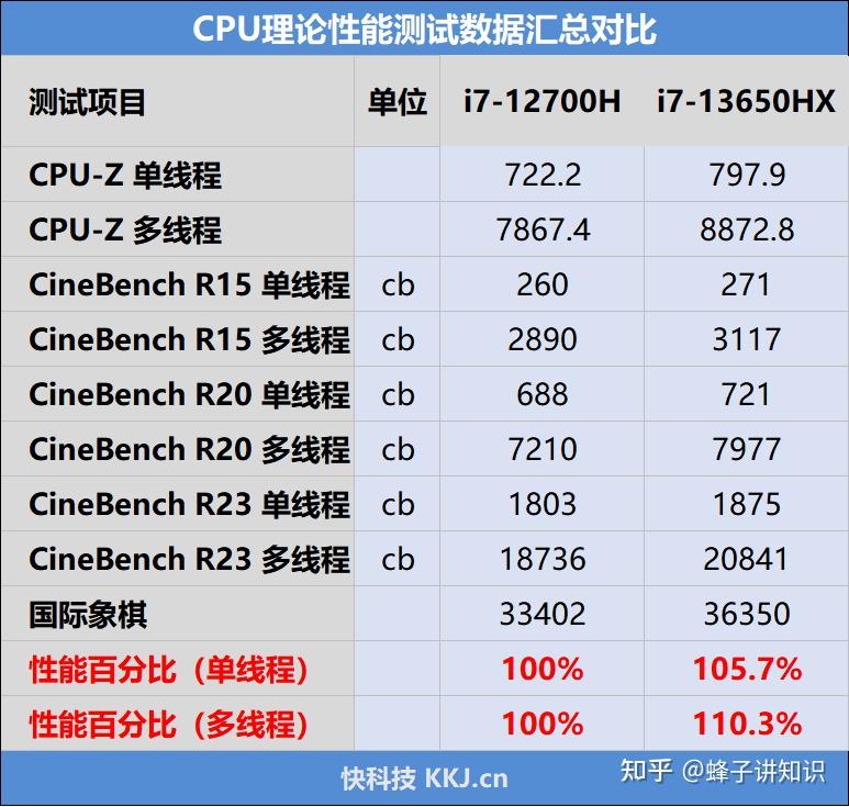 笔记本七彩虹隐星p16 ta 24评测:7500元内最理想的游戏本之一,冲高端!