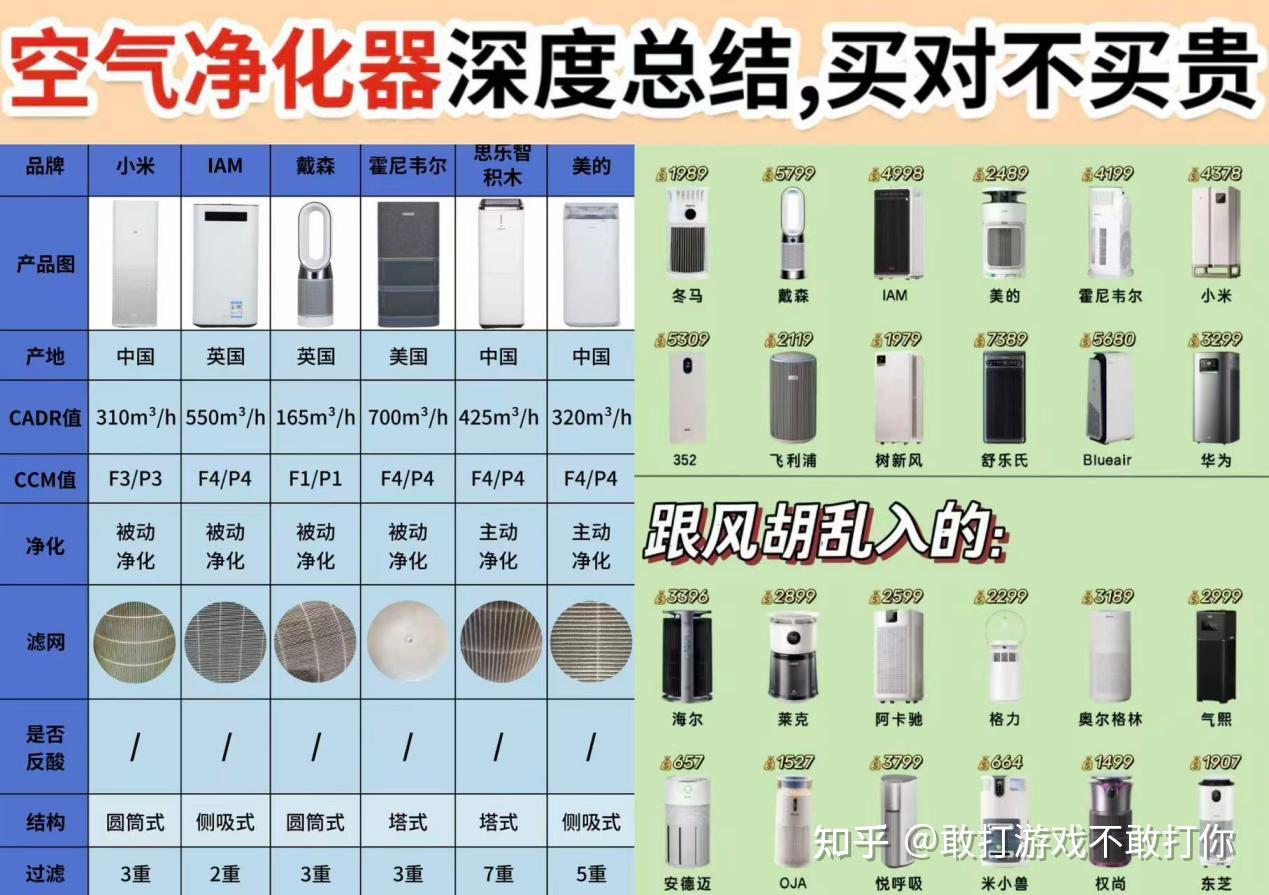 新房除醛怎么挑空气净化器?排名前十有哪些?前十名机型逐一测评
