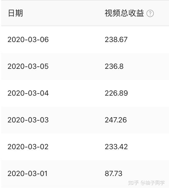 稳定的副业收入 v2-3ee4c55312314e78dcb7f91075d20244_r.jpg