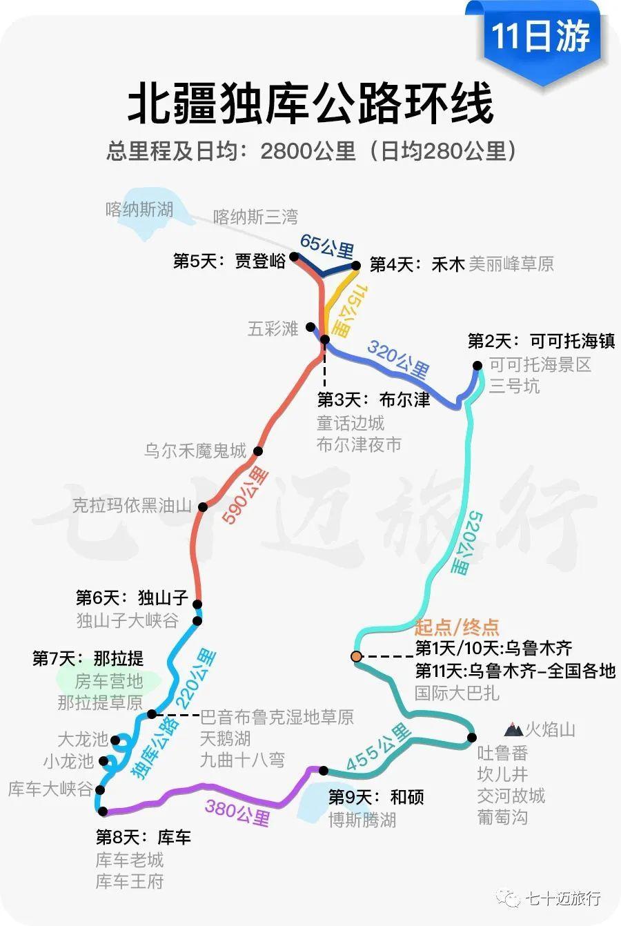 6张路线图让你秒懂新疆怎么玩新疆旅游攻略线路推荐