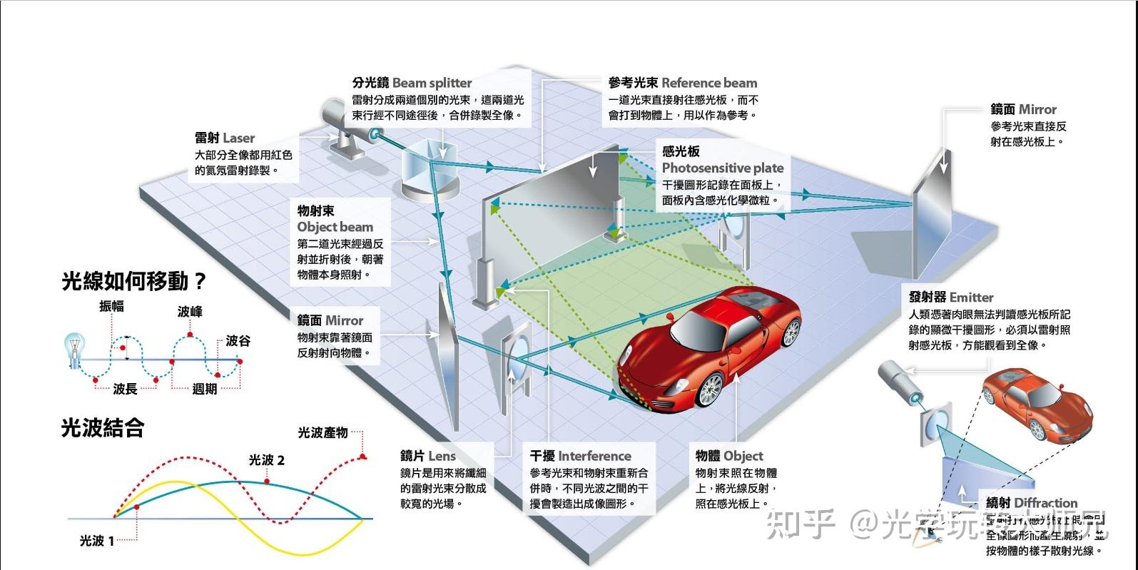 怎么理解“裸眼3d”，大致的技术方案有哪些？ 知乎