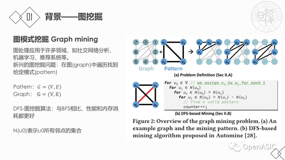 Dimmining 