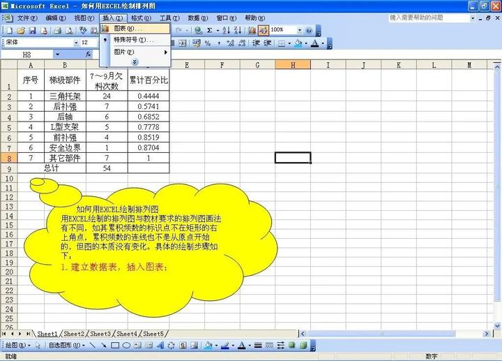 排列图（柏拉图）如何做？细节详解来了！ - 知乎