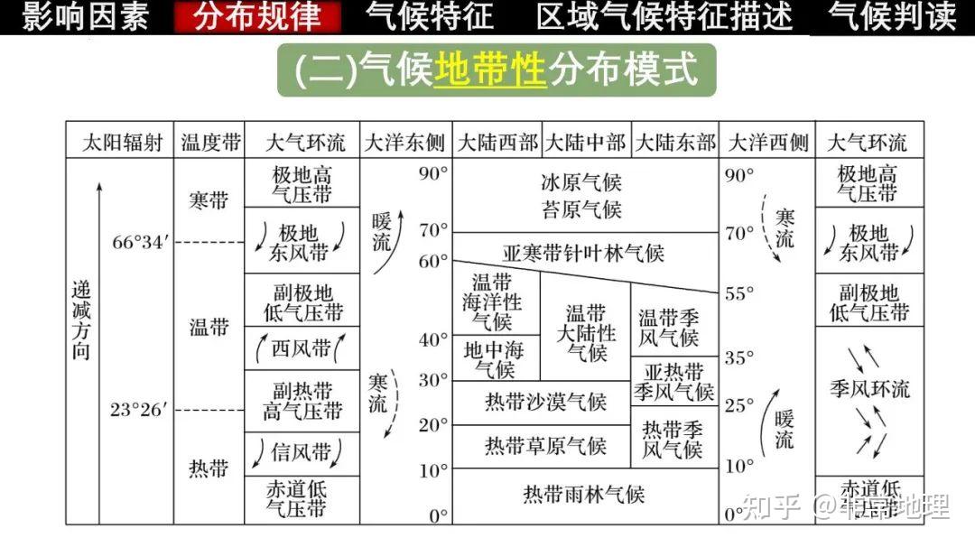 密西西比平原气候图片