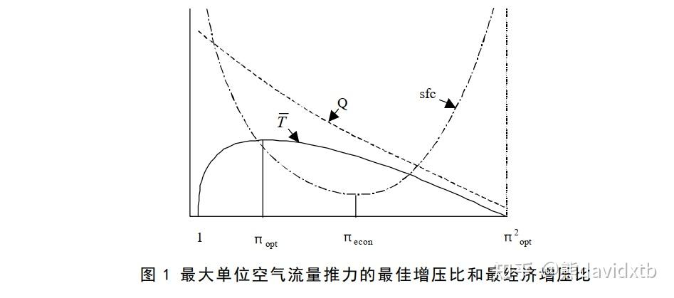 国内江和甫首先提出了系列核心机及派生发展的航空发动机发展思路