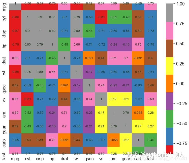 python可视化45|最常用10个关联(Correlation)关系图(完整代码) - 知乎
