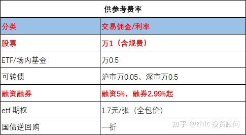 2021年开两融利率和佣金最低能到多少