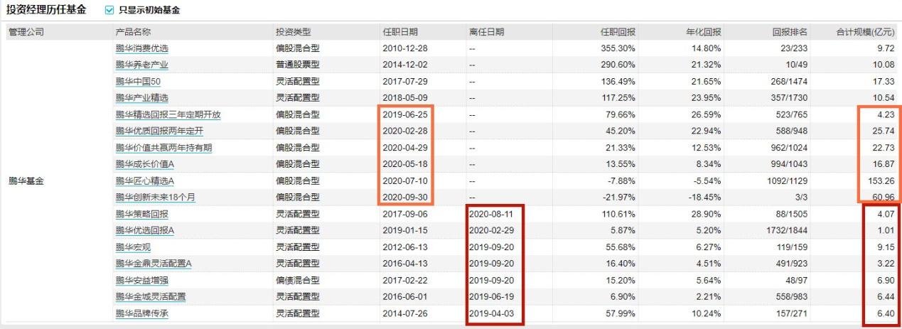 每天读懂一只基鹏华新兴产业混合206009偏股混合上篇