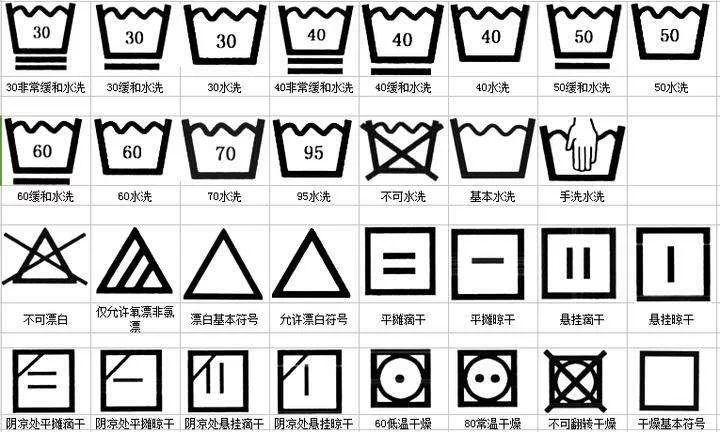 你丢掉的衣服吊牌都藏着什么实用秘密