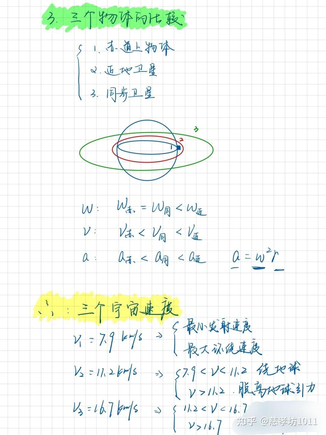 有关高中物理万有引力有哪些公式?