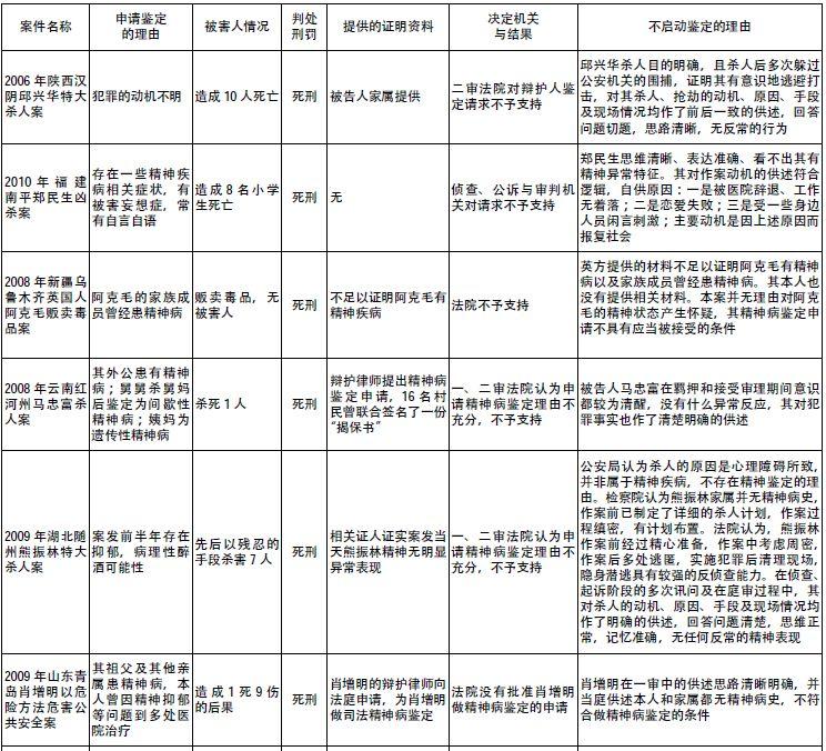 精神病怎么鉴定 v2-3ef4812ee30980ab8d971270044d3394_r.jpg