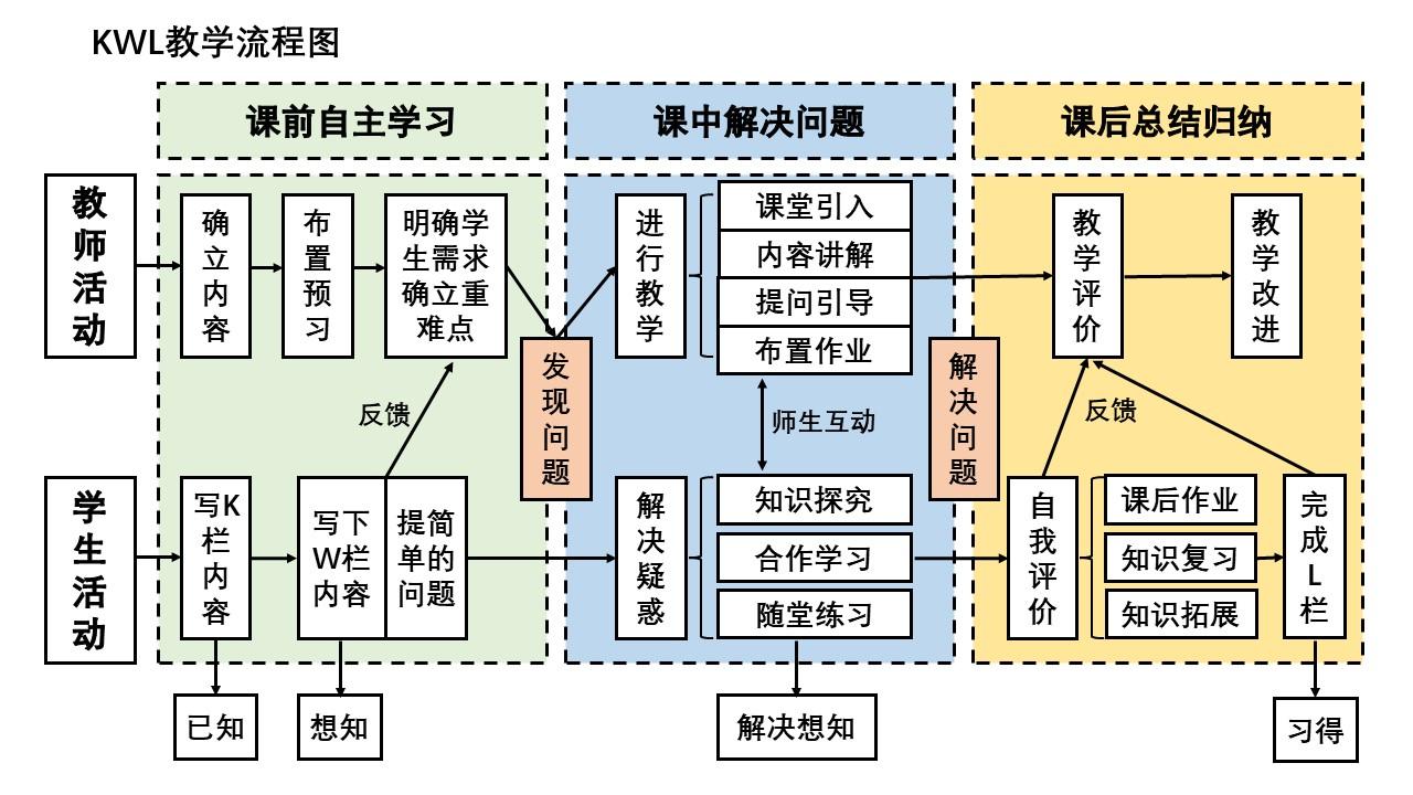 第二课堂流程图图片