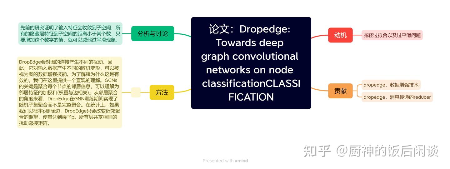4.Dropedge: Towards deep graph convolutional networks on node ...