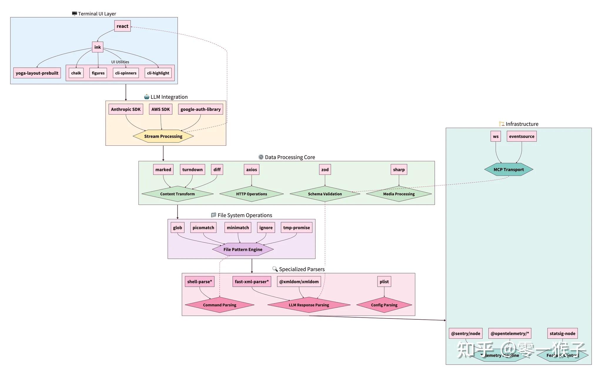 Anthropic 推出的 Claude Code 是什么技术原理呢？ - 知乎