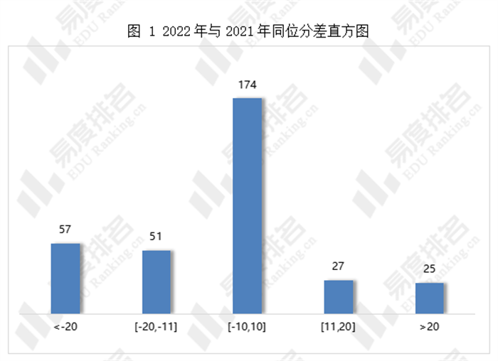 2022年内蒙古理科批院校投档波动分析：多所211和985院校爆冷 - 知乎