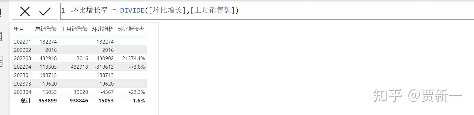 【PowerBI】环比增长率计算 - 知乎