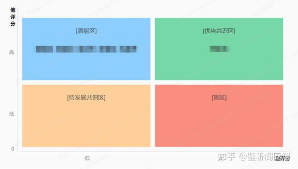 从多个角度评价汤姆索亚