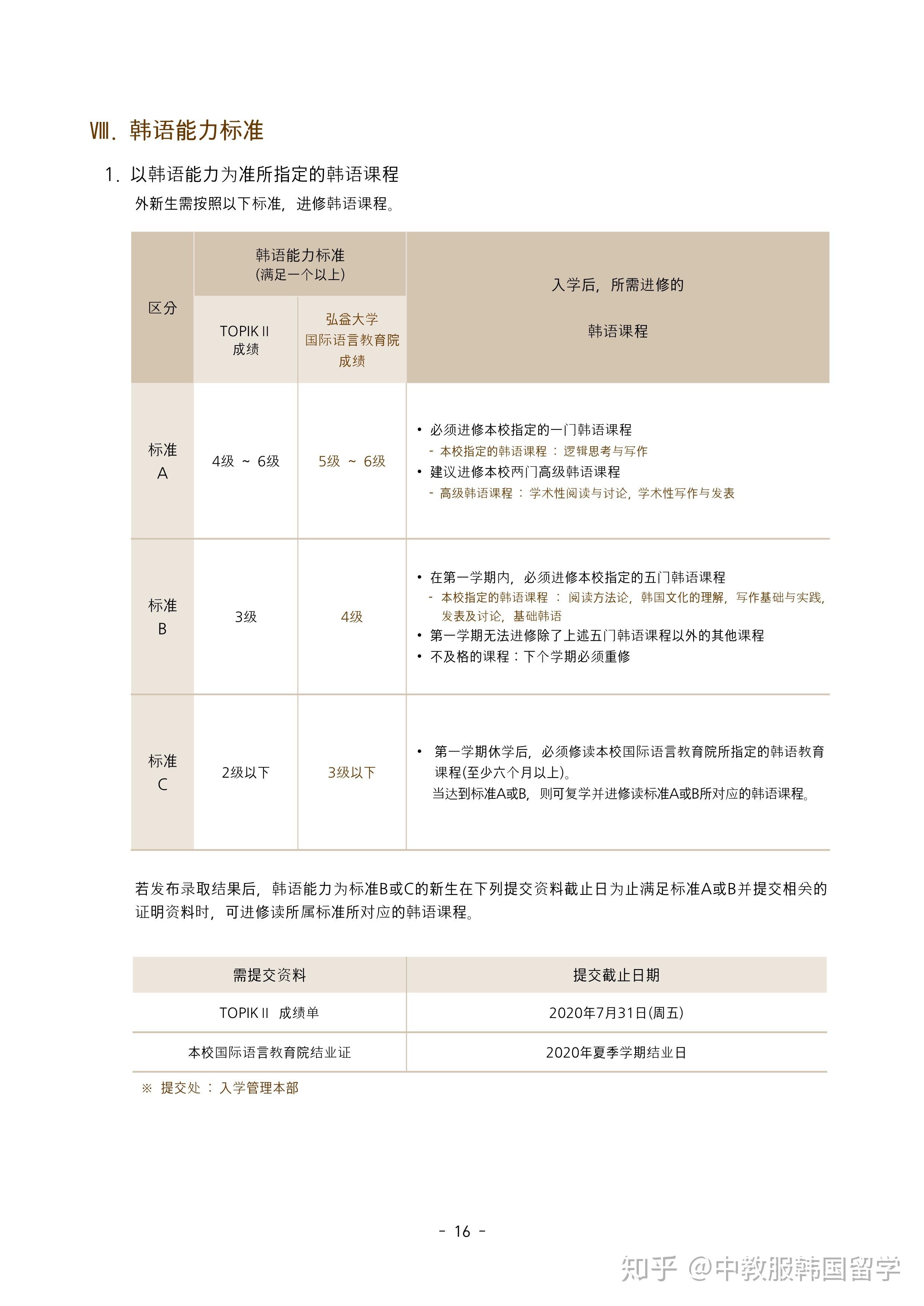 韩国留学弘益大学本科20年9月招生简章分享