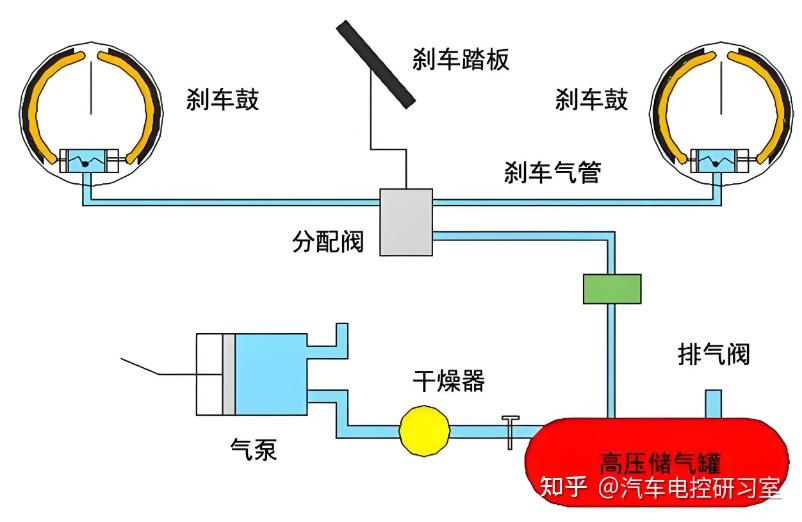电动汽车制动系统及其工作原理 - 知乎