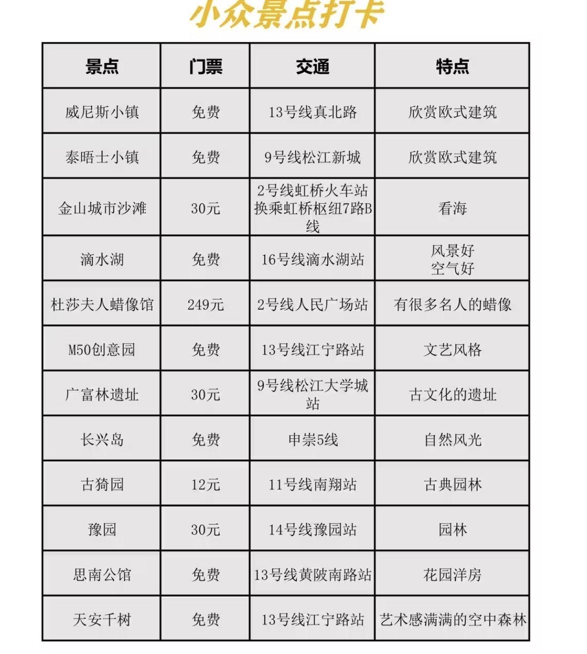 和張雲雷一起雲遊中國之上海攻略交通及旅行路線篇