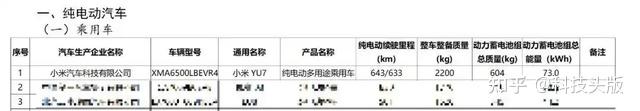 雷军开打价格战,小米廉价车型要来了