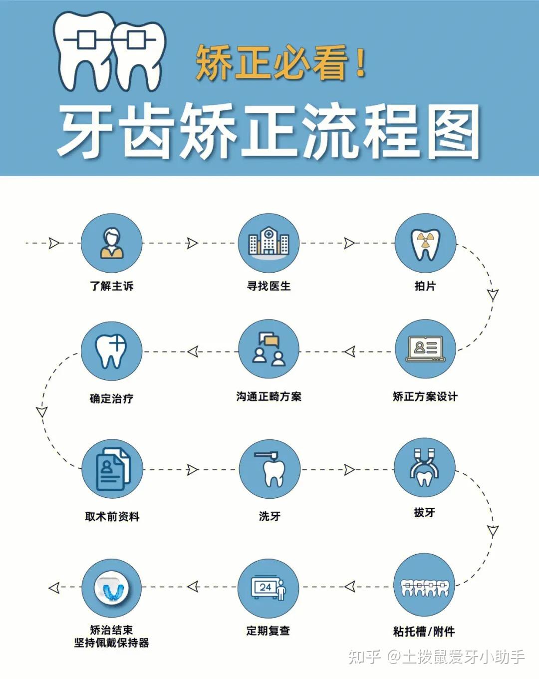 牙齿标记法国际标准图片