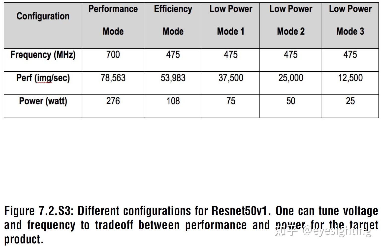  800 825tops 12nm 