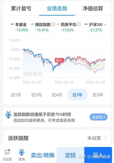 指数基金实盘周记20221210及投资之王腾讯会退隐江湖吗? - 知乎