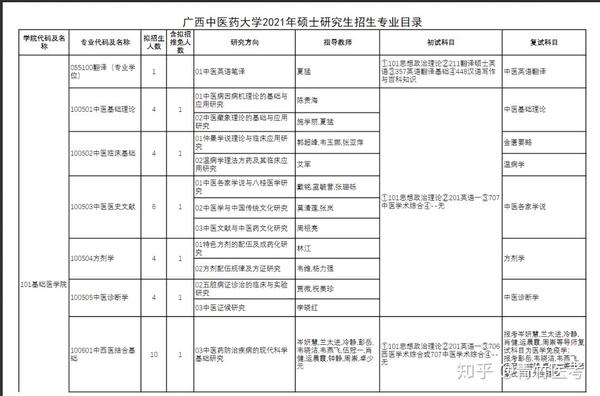 山东招生院_广西招生院_广西招生院艺术联考报名