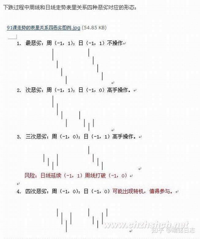 教你炒股票第91课:走势结构的两重表里关系1