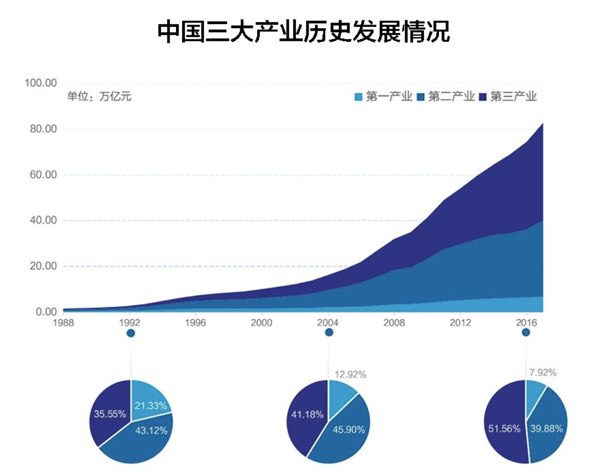 如何评价张雪峰「文科都是服务业」的言论?